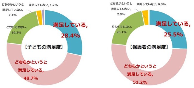 “子どものメガネデビュー” 初めてのメガネに子ども、保護者ともに7割以上が満足 アイメガネ調べ 「子どものメガネデビューに関する実態調査 第2弾」