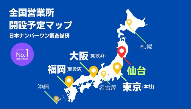 No.1調査を専門とするリサーチ企業「日本ナンバーワン調査総研」が、宮城県仙台市営業所の開設を発表。2025年度までに開設へ。東北エリアへのユーザー調査や、対面・実地調査などの実施をスムーズに。