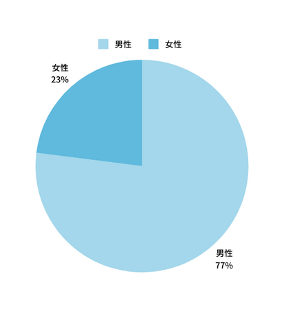 ADOLOGI、輸入物販に関するイメージ調査を実施