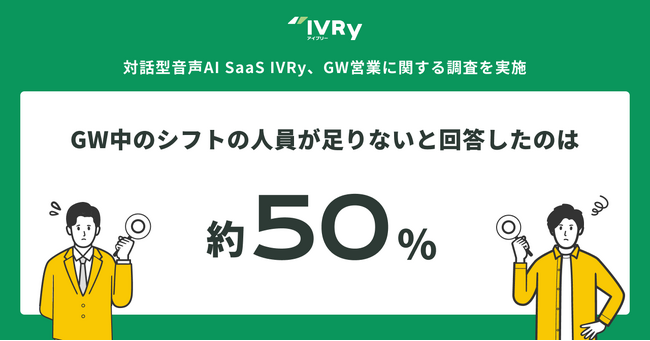 【GWの店舗営業は人手不足！約5割がGW中のシフトの人員が足りないと回答】対話型音声AI SaaSのIVRy、2024年のゴールデンウィーク営業に関する調査を実施