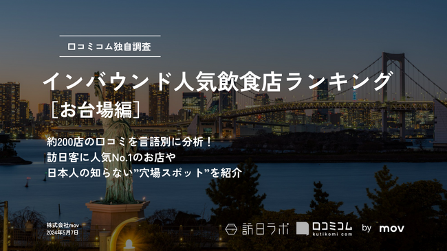 【独自調査】外国人に人気の飲食店ランキング【お台場編】1位は「牛カツ京都勝牛 ダイバーシティ東京プラザ店」：インバウンド人気飲食店ランキング　#インバウンドMEO