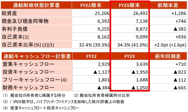 JALグループ　2024年3月期　連結業績