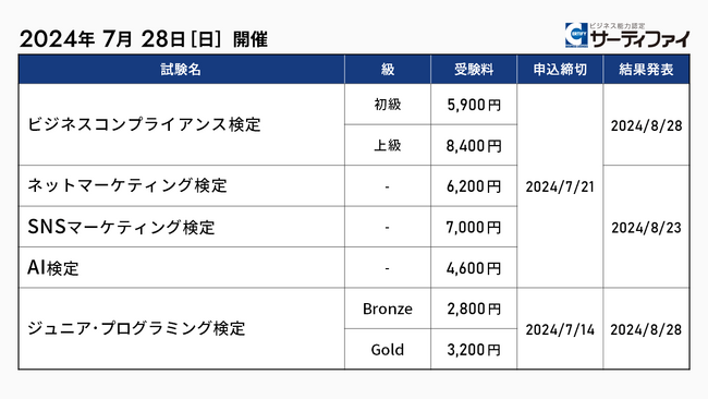 サーティファイ、「ビジネスコンプライアンス検定」「ネットマーケティング検定」「SNSマーケティング検定」「AI検定」「ジュニア・プログラミング検定」の公開試験申込受付を開始