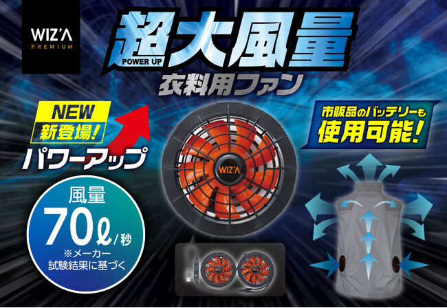 暑さをふっとばせ！風量最大70L/秒の超大風量衣料用ファンを発売