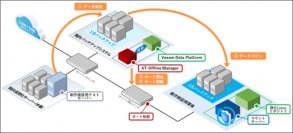 【動作検証】日本赤十字社 大津赤十字病院 協力のもと、ランサムウェア対策に効果的な自動オフラインバックアップの実用性を医療情報ネットワーク環境下で確認