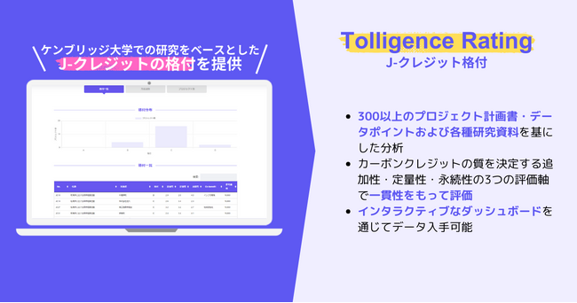 【カーボンクレジット専門情報機関トリジェンス】J-クレジットの格付情報「Tolligence Rating」のα版を公開