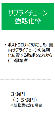 【最大5億円の補助金】サプライチェーン強靱化枠の公募開始を受け、AMS 自動車整備補助金助成金振興社と提携し、補助金申請支援の無料相談窓口を設置