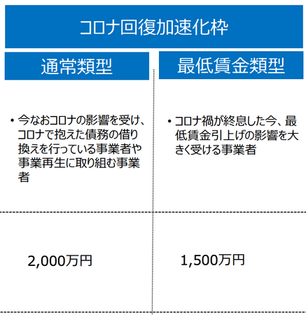 【最大1500万円もらえる最低賃金類型】コロナ禍が終息した今、最低賃金引上げの影響を大きく受ける事業者向けの再構築補助金、AMS 自動車整備補助金助成金振興社と提携し補助金申請支援の無料相談窓口を設置
