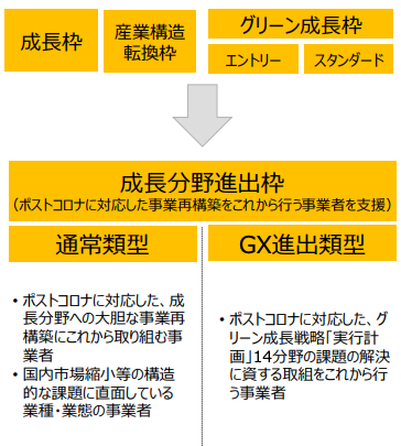 【GX進出類型 最大1.5億円】建物も対象の補助金！AMS 自動車整備補助金助成金振興社が提携し補助金申請支援の無料相談窓口を設置