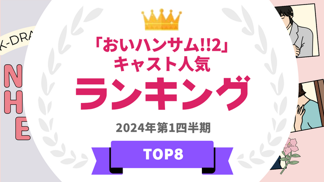 『タレントパワーランキング』がドラマ「おいハンサム!!2」に出演しているタレントランキングを発表！WEBサイト『タレントパワーランキング』ランキング企画第326弾！