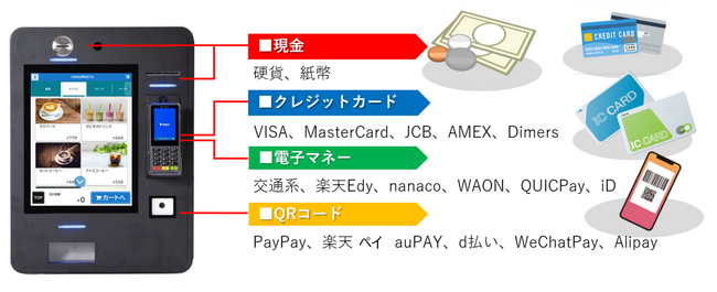 オンライン精算機『VMT-700』で利用できるキャッシュレス決済ブランドが追加されました。