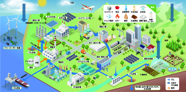 (一社)カーボンリサイクルファンド／2050年カーボンニュートラル達成に資する革新的アイデアを支援