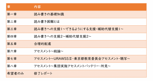 読み書きの特性に応じた学習方法を提案する【読み書きアセッサー養成講座（eラーニング）】修了生座談会＆講座説明会を５月12日に開催します。