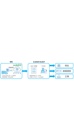 ETC2.0プローブデータの活用トラック滞留時間可視化サービス提供および事故査定業務での活用検証