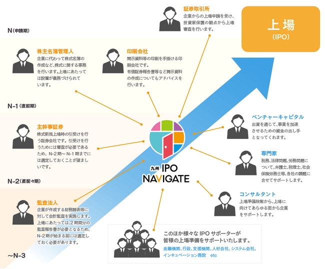 社会保険労務士法人HR Trust「九州 IPO NAVIGATE」の IPO サポーターへ登録