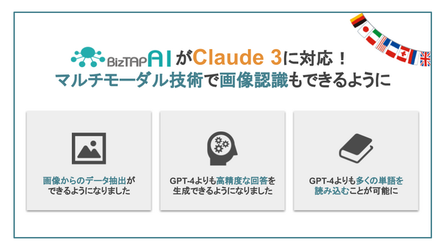 BizTAP AI、最新AIモデル「Claude 3」を用いてマルチモーダル化に対応！更にAI多言語自動予約電話のサービス提供開始！