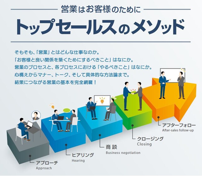 【レビックグローバル】レビックグローバルが、eラーニング教材「トップセールスのメソッド」を発売
