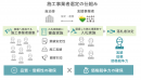 共同購入 入札(販売施工事業者選定)イメージ 共同購入 入札(販売施工事業者選定)イメージ