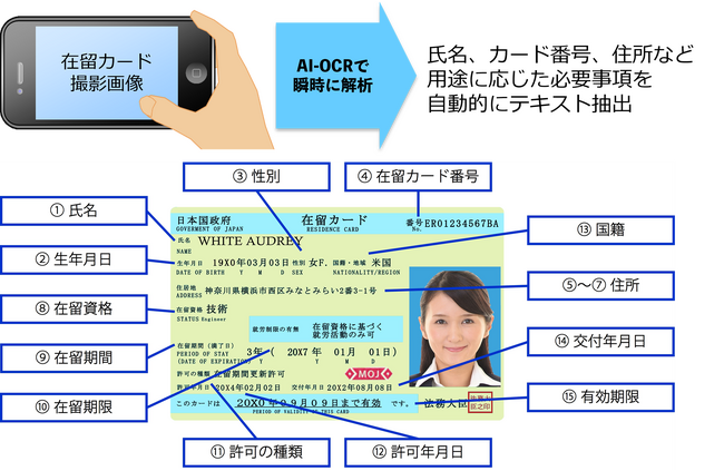 アイエスピー、AI-OCRを利用し在留カードの写真から文字情報を読み取るシステムを提供