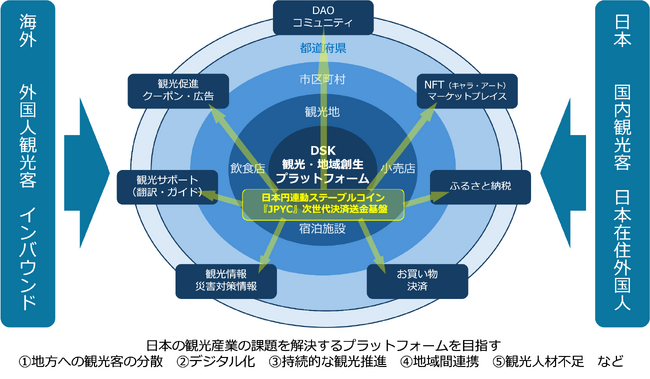 日本円ステーブルコインJPYCを取り扱う「JPYC株式会社」と資本業務提携