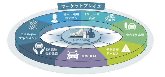 EVシフトを支援する「e-mobilog」を活用したマーケットプレイス構築に向け、ゼンリンデータコム・AMANE・東京センチュリーが基本合意書を締結