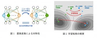 世界初、AIモデルの再学習コストを大幅に削減可能な過去の学習過程を再利用する「学習転移」を実現
～NTT版LLM「tsuzumi」など基盤モデルの更新・差し替えを容易に～