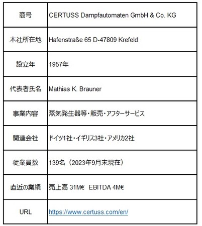 【三浦工業株式会社】CERTUSSのグループ化に関するお知らせ～欧州市場展開の第一歩～