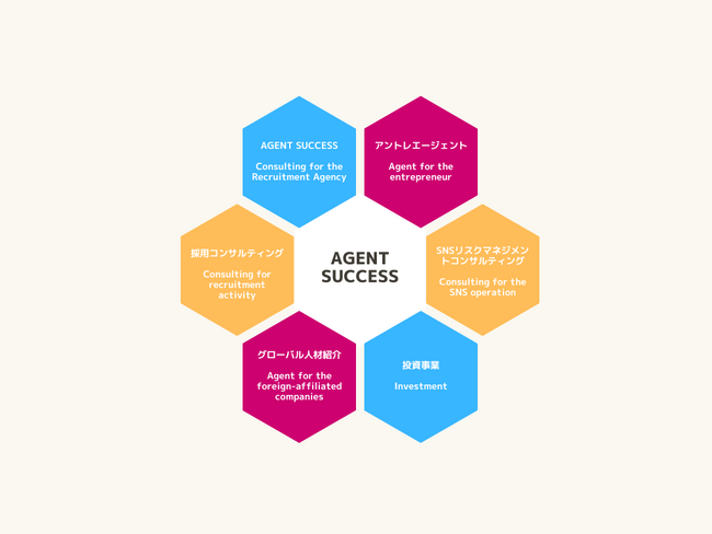 株式会社AGENT SUCCESS、グローバル展開に伴い５つの事業を新規で創出！