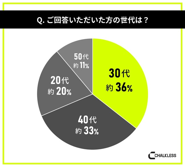 ヨガ経験者を対象にした滑り止めに関する意識調査
