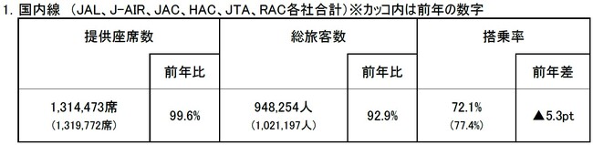 2024年度　ゴールデンウィーク期間ご利用実績