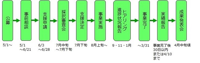 福岡県飯塚市、先端情報技術を活用した「令和6年度飯塚市先端情報技術実証実験サポート事業」公募開始