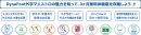 DynaFont外字マエストロの魅力
