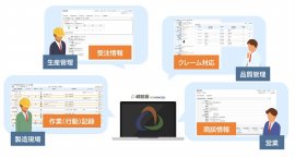 情報を集約 情報を集約