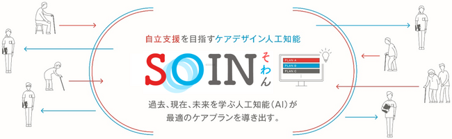 【AI×ケアプラン×自治体】AIケアプラン作成支援システム「SOIN（そわん）」、山梨県中央市のケアプラン点検ソフトとして採用