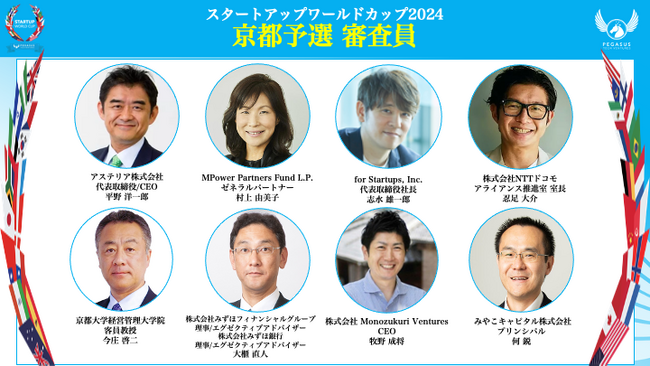スタートアップワールドカップ2024京都予選：業界を牽引する豪華、審査員が続々と決定！