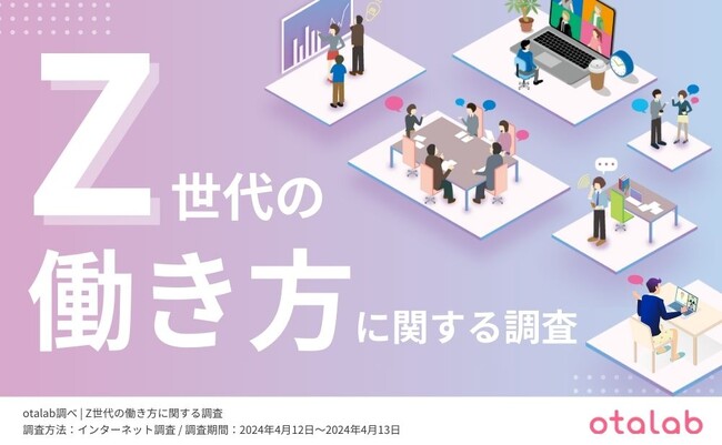 Z世代の10人に1人が『業務以外のコミュニケーションは全く取りたくない』と回答。現在の勤務先に満足している人の割合は…