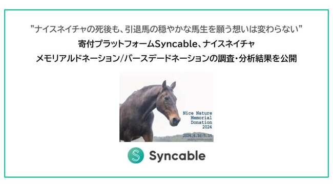 ”ナイスネイチャの死後も、引退馬の穏やかな馬生を願う想いは変わらない”ナイスネイチャ メモリアルドネーション/バースデードネーションの調査・分析結果を公開