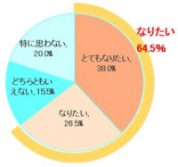 腸の元気を応援する大正製薬『肥満に関する意識調査』を実施