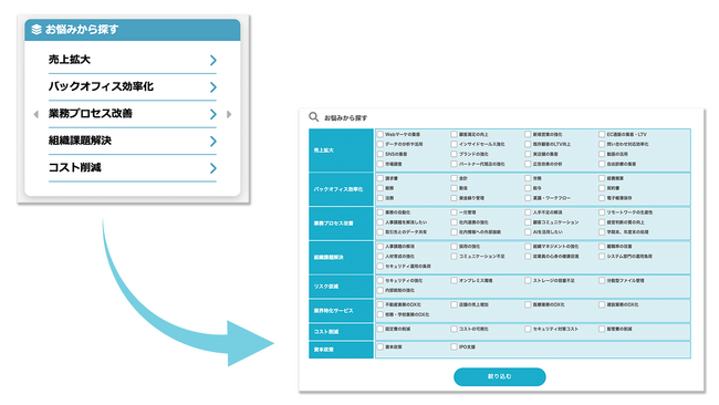 SaaS・ITサービスの比較サイト『kyozon』のトップページがリニューアル