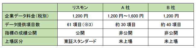 「e-与信ナビ」のデータ拡充・プライスダウン目前！ 最大10件無料のお試しIDで、業界トップクラスの価格水準と、情報量をご体験ください！