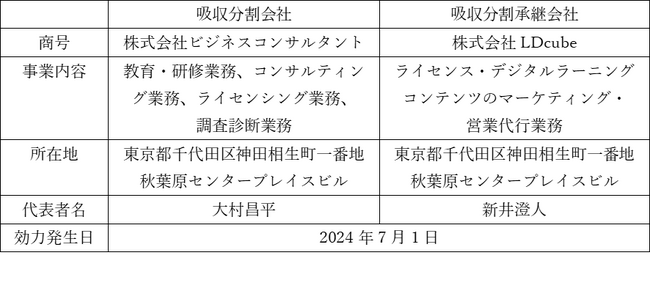吸収分割による事業承継のお知らせ