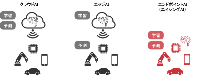 Armをはじめとする世界的な半導体企業各社とAI・人工知能EXPO【春】に共同出展