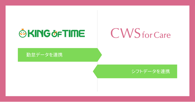 【介護専門のシフト・勤怠管理サービスCWS for Care】クラウド勤怠管理システムKING OF TIMEと連携開始