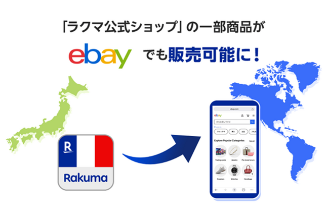 イーベイ・ジャパン、「楽天ラクマ」の「ラクマ公式ショップ」向けに一部商品を「eBay」に出品する試験運用の開始を発表