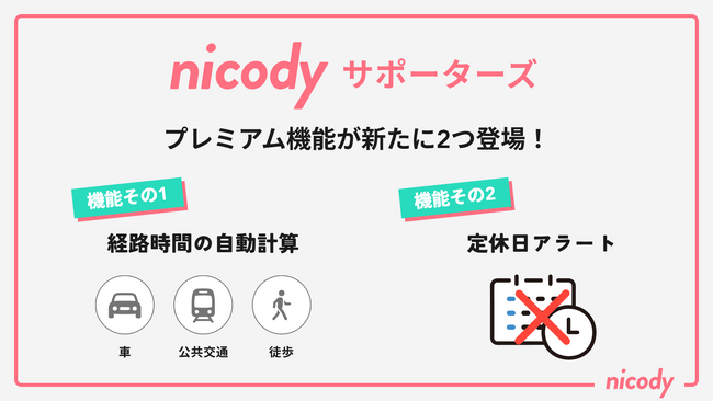 旅に出かけたくなるサブスク「ニコディ サポーターズ」のプレミアム機能に便利な機能が追加！