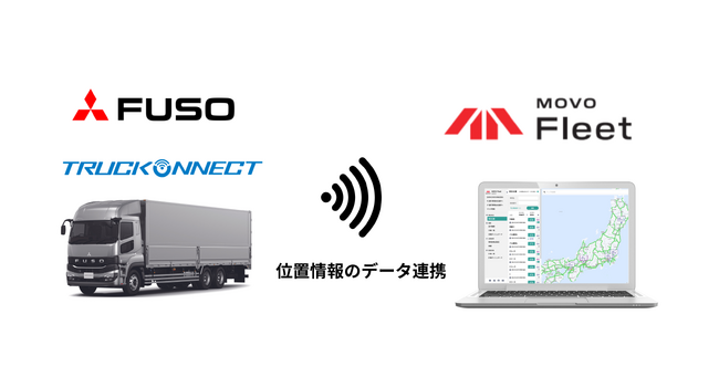 三菱ふそうの「Truckonnect(R)」と動態管理サービス「MOVO Fleet」、車両データの連携を開始