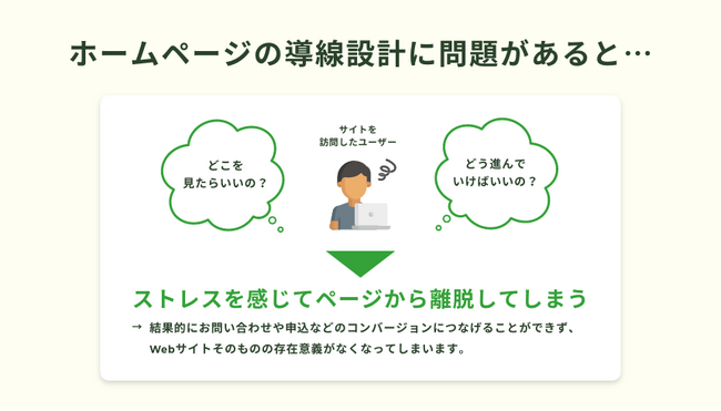 ホームページに潜む問題を、安価でプロが分析する「ちょうどいいWebサイト分析」を提供開始しました。
