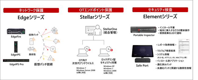 TXOne Networks Japanと国内販売代理店契約を締結　トータルソリューションプロバイダーとしてOTセキュリティ強化を実現