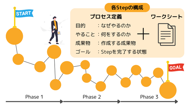「成果を得るための生成AI導入メソッド」を活用したコンサルティングサービスの提供を開始