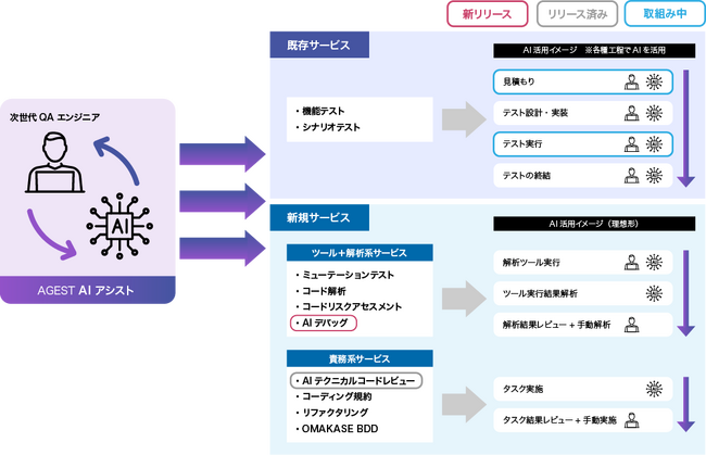 AGEST、ソフトウェアテスト×AIで新たな次元の品質保証、「AGEST AIアシスト」の第2弾サービス「AIデバッグ」の提供を開始